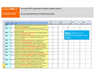 New: Follow up on a
limited set of indicators with
targets
 
