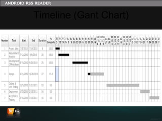 Timeline (Gant Chart) 