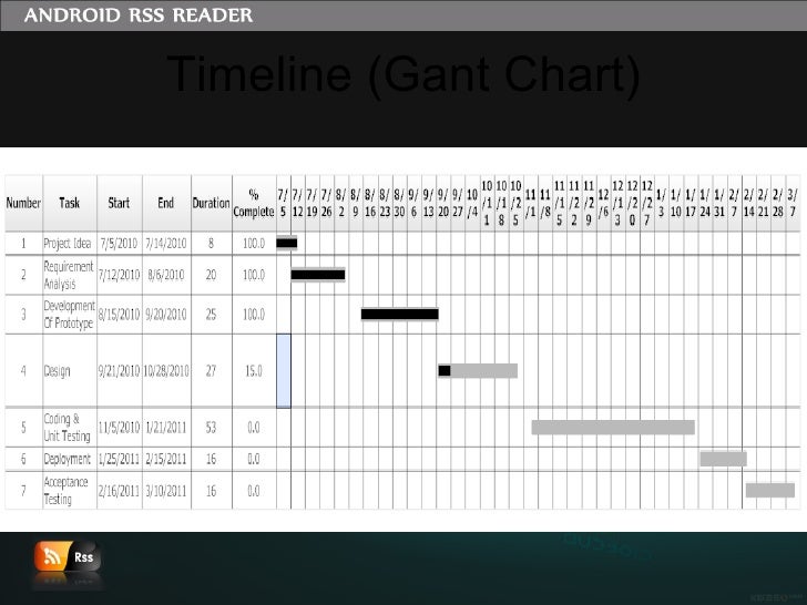 work progress presentation progress chart excel