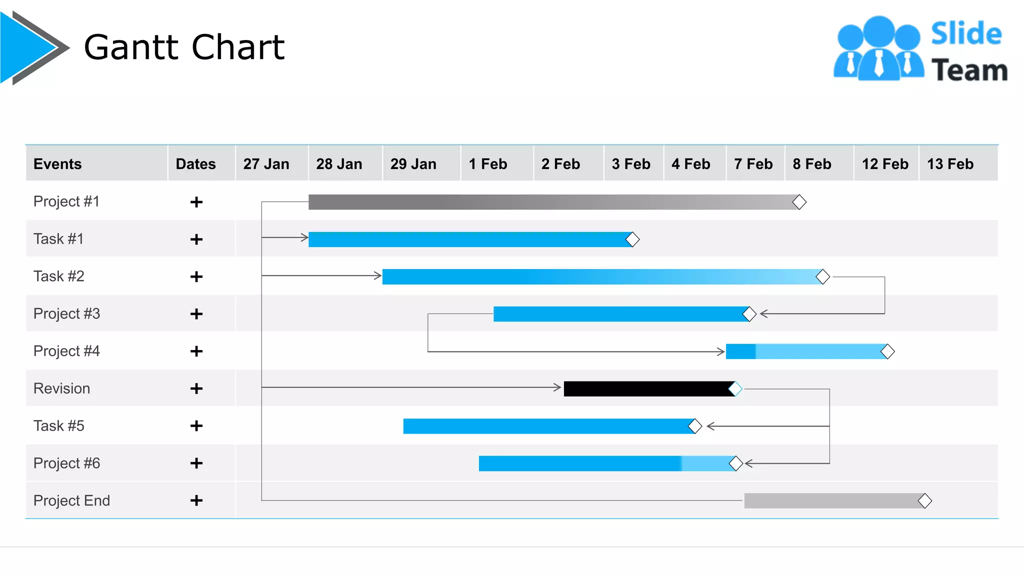 Gantt Chart
22
Events Dates 27 Jan 28 Jan 29 Jan 1 Feb 2 Feb 3 Feb 4 Feb 7 Feb 8 Feb 12 Feb 13 Feb
Project #1
Task #1
Task #2
Project #3
Project #4
Revision
Task #5
Project #6
Project End
 
