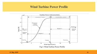 Wind Turbine Power Profile
11
31 May 2018
Fig.3. Wind Turbine Power Profile
 