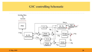 GSC controlling Schematic
20
31 May 2018
 