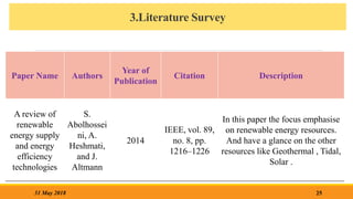 3.Literature Survey
25
31 May 2018
Paper Name Authors
Year of
Publication
Citation Description
A review of
renewable
energy supply
and energy
efficiency
technologies
S.
Abolhossei
ni, A.
Heshmati,
and J.
Altmann
2014
IEEE, vol. 89,
no. 8, pp.
1216–1226
In this paper the focus emphasise
on renewable energy resources.
And have a glance on the other
resources like Geothermal , Tidal,
Solar .
 