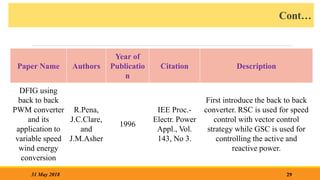 Cont…
29
31 May 2018
Paper Name Authors
Year of
Publicatio
n
Citation Description
DFIG using
back to back
PWM converter
and its
application to
variable speed
wind energy
conversion
R.Pena,
J.C.Clare,
and
J.M.Asher
1996
IEE Proc.-
Electr. Power
Appl., Vol.
143, No 3.
First introduce the back to back
converter. RSC is used for speed
control with vector control
strategy while GSC is used for
controlling the active and
reactive power.
 