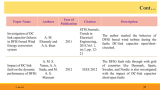 Cont…
37
31 May 2018
Paper Name Authors
Year of
Publication
Citation Description
Investigation of DC
link capacitor failures
in DFIG based Wind
Energy conversion
system
A. M.
Eltamaly and
A.A. khan
2011
STM Journals,
Trends in
Electrical
Engineering,
2011,Vol. 1,
iss.1, pp. 12-
21
The author studied the behavior of
DFIG based wind turbine during the
faults DC-link capacitor open/short-
circuited.
Impact of DC link
fault on the dynamic
performance of DFIG
A. M. S.
Yunus, A. A.
Siada, and M.
A. S.
Masoum
2012 IEEE 2012
The DFIG fault ride through with grid
of countries like Denmark, Spain,
Sweden, and Nordic is also investigated
with the impact of DC-link capacitor
short/open faults
 