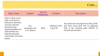Cont…
38
31 May 2018
Paper Name Authors
Year of
Publication
Citation Description
Effect of short circuit
faults in the back to
back power electronic
converter and rotor
terminals on the
operational Behaviour
of the Doubly Fed
Induction generator
wind energy conversion
system
D.G.
Giaourakis and
A. N. Safacas
2015
Machines, 2015,
3, pp.2-26.
The author also investigates the effect of DC
link short circuit fault with an additional
fault in the switching gates (IGBTs) of
inverters and rectifiers.
 