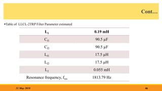Cont…
Table of LLCL-2TRP Filter Parameter estimated
46
31 May 2018
L1 0.19 mH
Cf1 90.5 µF
Cf2 90.5 µF
Lf1 17.5 µH
Lf2 17.5 µH
L2 0.055 mH
Resonance frequency, fres 1813.79 Hz
 