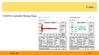 Cont…
ANFIS Controller Design Steps
55
31 May 2018
 
