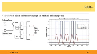 Cont…
Hysteresis band controller Design in Matlab and Response
62
31 May 2018
 