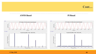 Cont…
ANFIS Based PI Based
66
31 May 2018
 