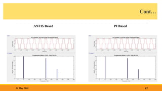 Cont…
ANFIS Based PI Based
67
31 May 2018
 