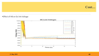 Cont…
68
31 May 2018
Effect of HB on Dc link Voltage
 