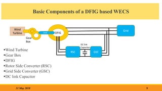 Basic Components of a DFIG based WECS
Wind Turbine
Gear Box
DFIG
Rotor Side Converter (RSC)
Grid Side Converter (GSC)
DC link Capacitor
9
31 May 2018
Wind
Turbine DFIG
Shaft
Grid
GSC
RSC
Gear
Box
DC link
Capacitor
 