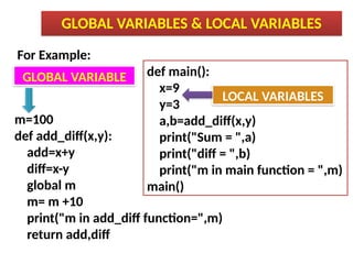 working with python various function for class 12 | PPTX