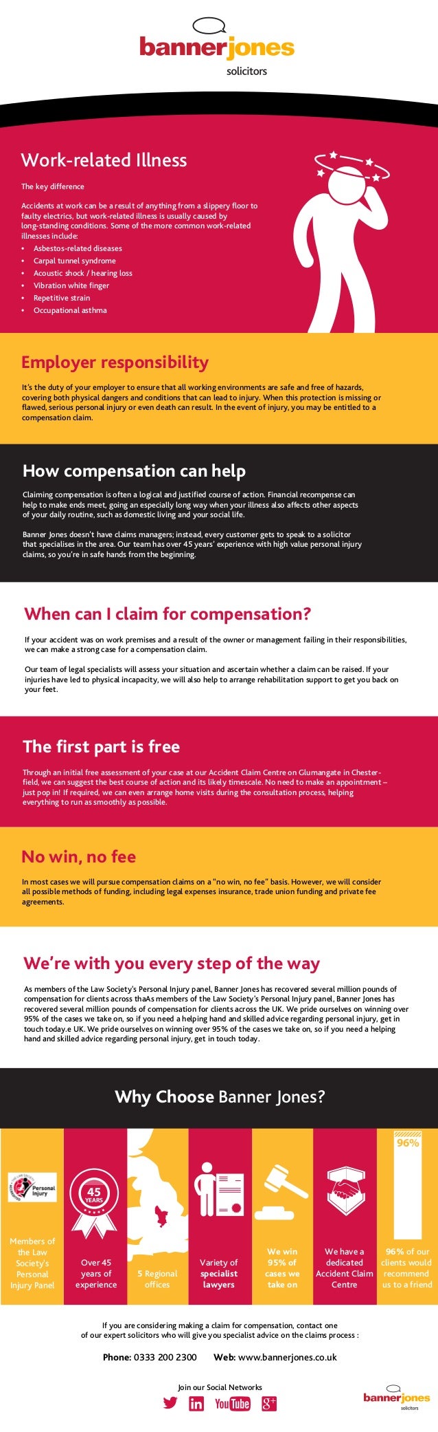 Personal Injury Work Related Illness