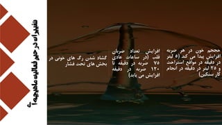 ‫ی‬‫ا‬‫ماهیچه‬‫فعالیت‬‫حین‬‫در‬‫تغییرات‬
‫حججم‬‫خون‬‫در‬‫هر‬‫ضربه‬
‫افزایش‬‫پیدا‬‫می‬‫کند‬(5‫لیتر‬
‫در‬‫دقیقه‬‫در‬‫مواقع‬‫استراحت‬
‫و‬25‫لیتر‬‫در‬‫دقیقه‬‫در‬‫انج‬‫ام‬
‫کار‬‫سنگین‬)
‫افزایش‬‫تعداد‬‫ضربان‬
‫قلب‬(‫در‬‫ساعات‬‫عادی‬
75‫ضربه‬‫در‬‫دقیقه‬‫تا‬
120‫ضربه‬‫در‬‫دقیقه‬
‫افزایش‬‫می‬‫یابد‬)
‫گشاد‬‫شدن‬‫رگ‬‫های‬‫خونی‬‫در‬
‫بخش‬‫های‬‫تحت‬‫فشار‬
 