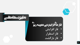 ‫ی‬‫و‬‫ری‬‫تهویه‬‫دبی‬‫افزایش‬‫ی‬‫ا‬‫ه‬‫فاز‬
•‫افزایش‬ ‫فاز‬
•‫استقرار‬ ‫فاز‬
•‫بازگشت‬ ‫فاز‬
27
‫تنفس‬‫دستگاه‬‫تطبیق‬‫ی‬
 