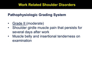 Pathophysiologic Grading System
• Grade II (moderate)
• Shoulder girdle muscle pain that persists for
several days after w...