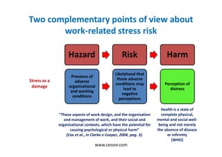 Two complementary points of view about
work-related stress risk
Hazard Risk Harm
Presence of
adverse
organisational
and working
conditions
Likelyhood that
those adverse
conditions may
lead to
negative
perceptions
Perception of
distress
Stress as a
damage
Health is a state of
complete physical,
mental and social well-
being and not merely
the absence of disease
or infirmity
(WHO)
“Those aspects of work design, and the organisation
and management of work, and their social and
organisational contexts, which have the potential for
causing psychological or physical harm”
(Cox et al., in Clarke e Cooper, 2004, pag. 3).
www.cesvor.com
 