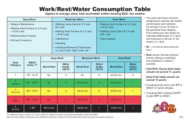 Work-Rest Table
