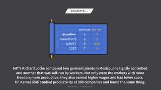 MIT’s Richard Locke compared two garment plants in Mexico, one tightly controlled
and another that was self-run by workers. Not only were the workers with more
freedom more productive, they also earned higher wages and had lower costs.
Dr. Kamal Birdi studied productivity at 308 companies and found the same thing.
#WORKRULES | WORKRULES.NET
 
