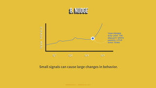 Small signals can cause large changes in behavior.
#WORKRULES | WORKRULES.NET
 