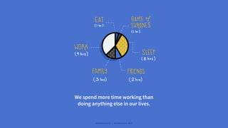 We spend more time working than
doing anything else in our lives.
#WORKRULES | WORKRULES.NET
 