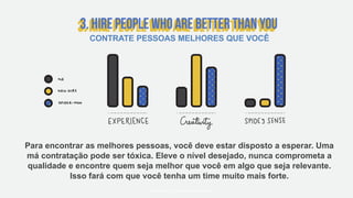 Para encontrar as melhores pessoas, você deve estar disposto a esperar. Uma
má contratação pode ser tóxica. Eleve o nível desejado, nunca comprometa a
qualidade e encontre quem seja melhor que você em algo que seja relevante.
Isso fará com que você tenha um time muito mais forte.
#WORKRULES | WORKRULES.NET
CONTRATE PESSOAS MELHORES QUE VOCÊ
 