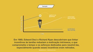 Em 1969, Edward Deci e Richard Ryan descobriram que linkar
incentivos às tarefas reduziam a motivação intrínseca, o que
comprometia o tempo e os esforços dedicados para resolvê-las,
especialmente quando esses incentivos eram retirados.
#WORKRULES | WORKRULES.NET
Exemplo
 
