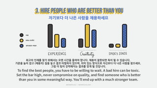 자기보다 더 나은 사람을 채용하세요
최고의 인재를 찾기 위해서는 오랜 시간을 들여야 합니다. 채용이 잘못되면 독이 될 수 있습니다.
기준을 높이 잡고 (채용의) 질을 놓고 결코 타협하지 않으며, 의미 있는 방식으로 자신보다 더 나은 사람을 찾으세요.
그럼 더 팀이 강력해지는 결과를 얻게 될 것입니다.
 