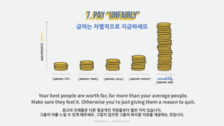 급여는 차별적으로 지급하세요
최고의 인재들은 다른 평균적인 직원들보다 훨씬 가치 있습니다.
그들이 이를 느낄 수 있게 해주세요. 그렇지 않으면 그들이 퇴사할 이유를 제공하는 것입니다.
 