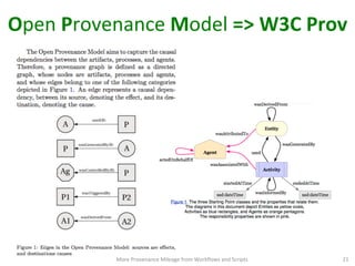 Open	
  Provenance	
  Model	
  =>	
  W3C	
  Prov	
  
More	
  Provenance	
  Mileage	
  from	
  Workﬂows	
  and	
  Scripts	
   21	
  
 