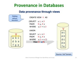 Provenance	
  in	
  Databases	
  
More	
  Provenance	
  Mileage	
  from	
  Workﬂows	
  and	
  Scripts	
   25	
  
Source:	
  Val	
  Tannen	
  
 