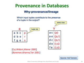 Provenance	
  in	
  Databases	
  
More	
  Provenance	
  Mileage	
  from	
  Workﬂows	
  and	
  Scripts	
   26	
  
Source:	
  Val	
  Tannen	
  
 