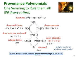 Provenance	
  Polynomials	
  
One	
  Semiring	
  to	
  Rule	
  them	
  all!	
  
(DB	
  theory	
  strikes!)	
  
More	
  Provenance	
  Mileage	
  from	
  Workﬂows	
  
and	
  Scripts	
   29	
  
Green,	
  Karvounarakis,	
  Tannen.	
  Provenance	
  semirings,	
  PODS,	
  2007	
  
Unifying	
  most	
  prior	
  
work	
  in	
  a	
  simple	
  model!	
  
 
