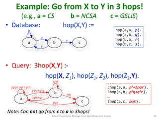 Example:	
  Go	
  from	
  X	
  to	
  Y	
  in	
  3	
  hops!	
  
(e.g.,	
  a	
  =	
  CS 	
   	
  	
  b	
  =	
  NCSA 	
   	
  	
  c	
  =	
  GSLIS)	
  
•  Database:	
   	
   	
   	
  	
  hop(X,Y)	
  :=	
  	
  
	
  
	
  
•  Query:	
  	
  3hop(X,Y)	
  :-­‐	
  	
  
	
   	
   	
   	
   	
  hop(X,	
  Z1),	
  hop(Z1,	
  Z2),	
  hop(Z2,Y).	
  
More	
  Provenance	
  Mileage	
  from	
  Workﬂows	
  and	
  Scripts	
   30	
  
a
p
b
q
r
c
s
Note:	
  Can	
  not	
  go	
  from	
  c	
  to	
  a	
  in	
  3hops!	
  	
  
a
ppp+pqr+qrp
b
ppq+qrq
cpqs
ppr+qrr
rpq
rqs
hop(a,a,	
  p).	
  
hop(a,b,	
  q).	
  
hop(b,a,	
  r)	
  
hop(b,c,	
  s).	
  
3hop(a,a,	
  p3+2pqr).	
  
3hop(a,b,	
  p2q+q2r).	
  
…	
  	
  
3hop(a,c,	
  pqs).	
  
 