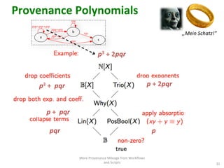 Provenance	
  Polynomials	
  
	
  	
  
More	
  Provenance	
  Mileage	
  from	
  Workﬂows	
  
and	
  Scripts	
   31	
  
,,Mein	
  Schatz!”	
  
	
  	
  	
  p3	
  +	
  2pqr	
  	
  	
  	
  	
  	
  	
  	
  	
  	
  
	
  	
  	
  p3	
  +	
  	
  pqr	
  	
  	
  	
  	
  	
  	
  	
  	
   	
  	
  	
  p	
  +	
  2pqr	
  	
  	
  	
  	
  	
  	
  	
  	
  	
  
	
  	
  	
  p	
  +	
  	
  pqr	
  	
  	
  	
  	
  	
  	
  	
  	
  	
  
	
  	
  	
  pqr	
  	
  	
  	
  	
  	
  	
  	
  	
  	
  
	
  	
  	
  p	
  +	
  	
  pqr	
  	
  	
  	
  	
  	
  	
  	
  	
  	
  
p	
  
a
ppp+pqr+qrp
b
ppq+qrq
cpqs
ppr+qrr
rpq
rqs
 