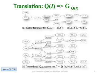 TranslaQon:	
  Q(I) => G Q(I)
More	
  Provenance	
  Mileage	
  from	
  Workﬂows	
  and	
  Scripts	
   35	
  
A(X)
C(X)
B(X, Y )
r2(X, Y )
g1
2(X, Y )
g2
2(Y )
rB(X, Y )
rC (X)
¬A(X)
¬B(X, Y )
¬C(X)
B(X, Y )
C(X)
X:=Y
9Y
(a) Game template for QABC : A(X) : B(X, Y ), ¬C(Y ).
¬C(a)
¬C(b)
¬B(a, a)
¬B(a, b)
rB(b, a)
r2(b, a)¬A(b)
¬A(a)
g1
2(a, a)
B(a, b)
B(a, a)
C(a)
g2
2(a)
g2
2(b)
C(b)
¬B(b, a)
¬B(b, b)
rC (a)
A(b)
A(a)
r2(a, b)
r2(a, a)
g1
2(a, b) rB(a, b)
r2(b, b)
g1
2(b, b)
g1
2(b, a)
B(b, b)
B(b, a)
9a
9b
9b
9a
(b) Instantiated QABC game on I = {B(a, b), B(b, a), C(a)}.
Source	
  [KLZ13]	
  
 