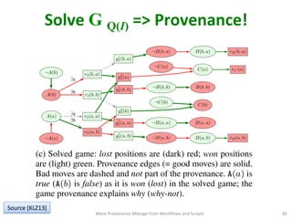 Solve	
  G Q(I)	
  =>	
  Provenance!	
  	
  
More	
  Provenance	
  Mileage	
  from	
  Workﬂows	
  and	
  Scripts	
   36	
  
¬B(a, b)¬A(a) B(a, b)
r2(a, b)
g1
2(a, b) rB(a, b)
(b) Instantiated QABC game on I = {B(a, b), B(b, a), C(a)}.
¬C(a)
¬C(b)
¬B(a, a)
¬B(a, b)
rB(b, a)
r2(b, a)¬A(b)
¬A(a) rB(a, b)B(a, b)
B(a, a)
C(a)
g2
2(a)
g2
2(b)
C(b)
¬B(b, a)
¬B(b, b)
rC (a)
A(b)
A(a)
r2(a, b)
r2(a, a)
g1
2(a, b)
g1
2(a, a)
r2(b, b)
g1
2(b, b)
g1
2(b, a)
B(b, b)
B(b, a)
9a
9b
9b
9a
(c) Solved game: lost positions are (dark) red; won positions
are (light) green. Provenance edges (= good moves) are solid.
Bad moves are dashed and not part of the provenance. A(a) is
true (A(b) is false) as it is won (lost) in the solved game; the
game provenance explains why (why-not).
Figure 3: Provenance game for Q . The well-founded model of
Source	
  [KLZ13]	
  
 