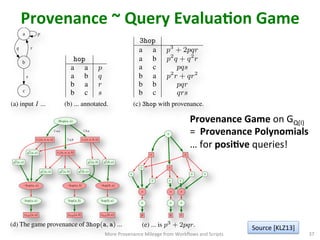 Provenance	
  ~	
  Query	
  EvaluaQon	
  Game	
  	
  
More	
  Provenance	
  Mileage	
  from	
  Workﬂows	
  and	
  Scripts	
   37	
  
a p
b
q r
c
s
(a) input I ...
hop
a a p
a b q
b a r
b c s
(b) ... annotated.
3hop
a a p3
+ 2pqr
a b p2
q + q2
r
a c pqs
b a p2
r + qr2
b b pqr
b c qrs
(c) 3hop with provenance.
r1(a, a, b, a)
g2
1(a, a)
¬hop(b, a)
g1
1(a, a)
hop(b, a)
g2
1(a, b) g3
1(b, a)
rhop(b, a)
r1(a, a, a, a)
r1(a, a, a, b)
3hop(a, a)
g3
1(a, a)
rhop(a, a)
hop(a, b)
¬hop(a, a)
g1
1(a, b)
rhop(a, b)
g2
1(b, a)
¬hop(a, b)
hop(a, a)
9 a,a 9 b,a
9 a,b
(d) The game provenance of 3hop(a, a) ...
⇥
+
⇥
+
+
+ +
r
⇥
⇥
+
+
p
+
⇥
+
q
+
⇥
+
(e) ... is p3 + 2pqr.
Provenance	
  Game	
  on	
  GQ(I)	
  	
  	
  
=	
  	
  Provenance	
  Polynomials	
  	
  
…	
  for	
  posiQve	
  queries!	
  
Source	
  [KLZ13]	
  
 