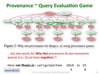 Provenance	
  ~	
  Query	
  EvaluaQon	
  Game	
  	
  
More	
  Provenance	
  Mileage	
  from	
  Workﬂows	
  and	
  Scripts	
   38	
  
…	
  but	
  also	
  works	
  for	
  Why-­‐Not	
  provenance	
  &	
  non-­‐monotonic	
  
queries	
  (i.e.,	
  Q	
  can	
  have	
  negaQon)	
  !!	
  
	
  
Here:	
  not	
  3hop(c,a)	
  –	
  can’t	
  go	
  back	
  from	
  	
  	
  	
  	
  	
  GSLIS	
   	
  to	
  	
  	
  	
  CS	
  
	
   	
   	
   	
   	
   	
   	
   	
   	
   	
   	
   	
  	
  	
  	
  	
  	
  c	
   	
  	
  	
  	
  	
  	
  	
  	
  	
  	
  	
  a	
  
g2
1(c, a)
¬3hop(c, a)
g2
1(c, c)g1
1(c, c)
r1(c, a, c, b)
¬hop(c, b)
hop(c, a)
g2
1(b, b)
¬hop(a, c)
hop(c, c)
g1
1(c, a)
r1(c, a, b, c)r1(c, a, a, b)
3hop(c, a)
hop(b, b)
g2
1(c, b)g2
1(a, c)
r1(c, a, a, c)
¬hop(c, c)
hop(c, b)
¬hop(c, a)
g1
1(c, b)
r1(c, a, b, b)
¬hop(b, b)
g3
1(c, a)
r1(c, a, a, a) r1(c, a, b, a)
hop(a, c)
r1(c, a, c, a) r1(c, a, c, c)
9 a,b 9 a,c 9 c,a 9 c,c9 b,c 9 b,b9 b,a9 a,a 9 c,b
Figure 2: Why-not provenance for 3hop(c, a) using provenance games.
gi
1 in the body of r1, thus claiming that gi
1 is false and hence that
the r1 instance doesn’t derive t. The ﬁrst player can counter and
demonstrate that gi
1 is true by selecting a rule instance or fact as
evidence for gi
1. The game proceeds in rounds until some player
cannot move and thus loses (the opponent wins). In [KLZ13] it
Source	
  [KLZ13]	
  
 