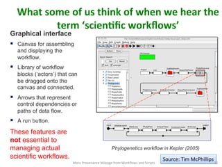 Phylogenetics workflow in Kepler (2005)
Graphical interface
§  Canvas for assembling
and displaying the
workflow.
§  Library of workflow
blocks (‘actors’) that can
be dragged onto the
canvas and connected.
§  Arrows that represent
control dependencies or
paths of data flow.
§  A run button.
These features are
not essential to
managing actual
scientific workflows.
What	
  some	
  of	
  us	
  think	
  of	
  when	
  we	
  hear	
  the	
  
term	
  ‘scienQﬁc	
  workﬂows’	
  
Source:	
  Tim	
  McPhillips	
  
More	
  Provenance	
  Mileage	
  from	
  Workﬂows	
  and	
  Scripts	
   42	
  
 