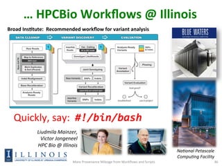 …	
  HPCBio	
  Workﬂows	
  @	
  Illinois	
  
More	
  Provenance	
  Mileage	
  from	
  Workﬂows	
  and	
  Scripts	
   46	
  
	
  NaIonal	
  Petascale	
  
CompuIng	
  Facility	
  
Broad	
  InsQtute:	
  	
  Recommended	
  workﬂow	
  for	
  variant	
  analysis	
  
Liudmila	
  Mainzer,	
  
Victor	
  Jongeneel	
  
HPC	
  Bio	
  @	
  Illinois	
  
Quickly,	
  say:	
  	
  #!/bin/bash	
  
 