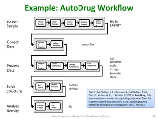Mount	
  
Sample	
  
Screen
Sample	

Align	
  
Sample	
  
Expose	
  
Sample	
  
Analyze	
  
Images	
  
Check	
  
Criteri
a	
  
Calculat
e	
  
Strategy	
  
Collect	
  
Data	
  Set	
  
Calculat
e	
  Maps	
  
List	
  
Peaks	
  
Run	
  
Search	
  
Reﬁne	
  
Structur
e	
  
Integrat
e	
  
Images	
  
Scale	
  
ReﬂecQon
s	
  
Merge	
  
ReﬂecQons	
  
Calc	
  
Amplitude
s	
  
Collect
Data	

Process	
  
Data	

Solve	
  
Structure	

Analyze	
  
Density	

Blu-Ice	

LABELIT	

molrep	
  
refmac	
  
z	
  
ipmosﬂm	
  
xds	

pointless	
  
scala	
  
xtriage	
  
truncate	
  
rfree	
  
Example:	
  AutoDrug	
  Workﬂow	
  
More	
  Provenance	
  Mileage	
  from	
  Workﬂows	
  and	
  Scripts	
   48	
  
Tsai,	
  Y.,	
  McPhillips,	
  S.	
  E.,	
  González,	
  A.,	
  McPhillips,	
  T.	
  M.,	
  
Zinn,	
  D.,	
  Cohen,	
  A.	
  E.,	
  ...	
  &	
  SolCs,	
  S.	
  (2013).	
  AutoDrug:	
  fully	
  
automated	
  macromolecular	
  crystallography	
  workﬂows	
  for	
  
fragment-­‐based	
  drug	
  discovery.	
  Acta	
  Crystallographica	
  
SecCon	
  D:	
  Biological	
  Crystallography,	
  69(5),	
  796-­‐803.	
  
 