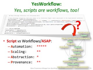 GetModernClimate
PRISM_annual_growing_season_precipitation
SubsetAllData
dendro_series_for_calibration
dendro_series_for_reconstruction CAR_Analysis_unique
cellwise_unique_selected_linear_models
CAR_Analysis_union
cellwise_union_selected_linear_models
CAR_Reconstruction_union
raster_brick_spatial_reconstruction raster_brick_spatial_reconstruction_errors
CAR_Reconstruction_union_output
ZuniCibola_PRISM_grow_prcp_ols_loocv_union_recons.tif ZuniCibola_PRISM_grow_prcp_ols_loocv_union_errors.tif
master_data_directory prism_directory
tree_ring_datacalibration_years retrodiction_years
?	
  
YesWorkﬂow:	
  	
  
Yes,	
  scripts	
  are	
  workﬂows,	
  too!	
  
•  Script	
  vs	
  Workﬂows/ASAP:	
  
– Automation:	
  	
  *****	
  
– Scaling:	
  	
  	
  	
  	
  **	
  
– Abstraction:	
  *	
  	
  
– Provenance:	
  	
  **	
  
More	
  Provenance	
  Mileage	
  from	
  Workﬂows	
  and	
  Scripts	
   53	
  
 