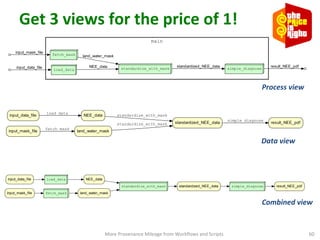 



 

 
 
Get	
  3	
  views	
  for	
  the	
  price	
  of	
  1!	
  
More	
  Provenance	
  Mileage	
  from	
  Workﬂows	
  and	
  Scripts	
   60	
  

 

 





 
 
   


Process	
  view	
  
Data	
  view	
  
Combined	
  view	
  
 