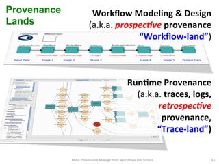 Provenance
Lands
62	
  
Workﬂow	
  Modeling	
  &	
  Design	
  
(a.k.a.	
  prospec1ve	
  provenance	
  
“Workﬂow-­‐land”)	
  
RunQme	
  Provenance	
  	
  
(a.k.a.	
  traces,	
  logs,	
  	
  	
  
retrospec1ve	
  
provenance,	
  
“Trace-­‐land”)	
  
More	
  Provenance	
  Mileage	
  from	
  Workﬂows	
  and	
  Scripts	
  
 