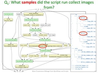 initialize_run
run_log
ﬁle:run/run_log.txt
load_screening_results
sample_name sample_quality
calculate_strategy
rejected_sample accepted_sample num_imagesenergies
log_rejected_sample
rejection_log
ﬁle:/run/rejected_samples.txt
collect_data_set
sample_idenergyframe_number
raw_image
ﬁle:run/raw/{cassette_id}/{sample_id}/e{energy}/image_{frame_number}.raw
transform_images
corrected_image
ﬁle:data/{sample_id}/{sample_id}_{energy}eV_{frame_number}.img
total_intensitypixel_count corrected_image_path
log_average_image_intensity
collection_log
ﬁle:run/collected_images.csv
sample_spreadsheet
ﬁle:cassette_{cassette_id}_spreadsheet.csv
calibration_image
ﬁle:calibration.img
cassette_id
sample_score_cutoff
Q1:	
  What	
  samples	
  did	
  the	
  script	
  run	
  collect	
  images	
  
from?	
  
run/  
├──  raw  
│      └──  q55  
│              ├──  DRT240  
│              │      ├──  e10000  
│              │      │      ├──  image_001.raw  
...          ...  ...  ...  
│              │      │      └──  image_037.raw  
│              │      └──  e11000  
│              │              ├──  image_001.raw  
...          ...          ...  
│              │              └──  image_037.raw  
│              └──  DRT322  
│                      ├──  e10000  
│                      │      ├──  image_001.raw  
...                  ...  ...  
│                      │      └──  image_030.raw  
│                      └──  e11000  
│                              ├──  image_001.raw  
...                          ...  
│                              └──  image_030.raw  
├──  data  
│      ├──  DRT240  
│      │      ├──  DRT240_10000eV_001.img  
...  ...  ...  
│      │      └──  DRT240_11000eV_037.img  
│      └──  DRT322  
│              ├──  DRT322_10000eV_001.img  
...          ...  
│              └──  DRT322_11000eV_030.img  
│  
├──  collected_images.csv  
├──  rejected_samples.txt  
└──  run_log.txt  
  
More	
  Provenance	
  Mileage	
  from	
  Workﬂows	
  and	
  Scripts	
   67	
  
 