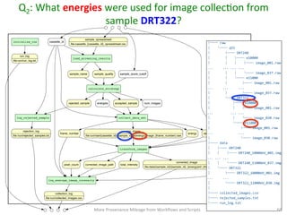 initialize_run
run_log
ﬁle:run/run_log.txt
load_screening_results
sample_name sample_quality
calculate_strategy
rejected_sample accepted_sample num_imagesenergies
log_rejected_sample
rejection_log
ﬁle:/run/rejected_samples.txt
collect_data_set
sample_idenergyframe_number
raw_image
ﬁle:run/raw/{cassette_id}/{sample_id}/e{energy}/image_{frame_number}.raw
transform_images
corrected_image
ﬁle:data/{sample_id}/{sample_id}_{energy}eV_{frame_number}.img
total_intensitypixel_count corrected_image_path
log_average_image_intensity
collection_log
ﬁle:run/collected_images.csv
sample_spreadsheet
ﬁle:cassette_{cassette_id}_spreadsheet.csv
calibration_image
ﬁle:calibration.img
cassette_id
sample_score_cutoff
Q2:	
  What	
  energies	
  were	
  used	
  for	
  image	
  collecCon	
  from	
  
sample	
  DRT322?	
  
run/  
├──  raw  
│      └──  q55  
│              ├──  DRT240  
│              │      ├──  e10000  
│              │      │      ├──  image_001.raw  
...          ...  ...  ...  
│              │      │      └──  image_037.raw  
│              │      └──  e11000  
│              │              ├──  image_001.raw  
...          ...          ...  
│              │              └──  image_037.raw  
│              └──  DRT322  
│                      ├──  e10000  
│                      │      ├──  image_001.raw  
...                  ...  ...  
│                      │      └──  image_030.raw  
│                      └──  e11000  
│                              ├──  image_001.raw  
...                          ...  
│                              └──  image_030.raw  
├──  data  
│      ├──  DRT240  
│      │      ├──  DRT240_10000eV_001.img  
...  ...  ...  
│      │      └──  DRT240_11000eV_037.img  
│      └──  DRT322  
│              ├──  DRT322_10000eV_001.img  
...          ...  
│              └──  DRT322_11000eV_030.img  
│  
├──  collected_images.csv  
├──  rejected_samples.txt  
└──  run_log.txt  
  
More	
  Provenance	
  Mileage	
  from	
  Workﬂows	
  and	
  Scripts	
   68	
  
 