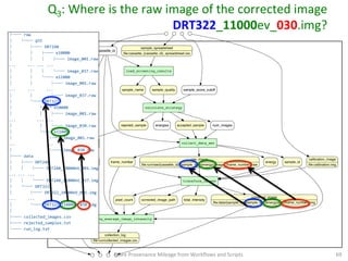initialize_run
run_log
ﬁle:run/run_log.txt
load_screening_results
sample_name sample_quality
calculate_strategy
rejected_sample accepted_sample num_imagesenergies
log_rejected_sample
rejection_log
ﬁle:/run/rejected_samples.txt
collect_data_set
sample_idenergyframe_number
raw_image
ﬁle:run/raw/{cassette_id}/{sample_id}/e{energy}/image_{frame_number}.raw
transform_images
corrected_image
ﬁle:data/{sample_id}/{sample_id}_{energy}eV_{frame_number}.img
total_intensitypixel_count corrected_image_path
log_average_image_intensity
collection_log
ﬁle:run/collected_images.csv
sample_spreadsheet
ﬁle:cassette_{cassette_id}_spreadsheet.csv
calibration_image
ﬁle:calibration.img
cassette_id
sample_score_cutoff
Q3:	
  Where	
  is	
  the	
  raw	
  image	
  of	
  the	
  corrected	
  image	
  
DRT322_11000ev_030.img?	
  	
  run/  
├──  raw  
│      └──  q55  
│              ├──  DRT240  
│              │      ├──  e10000  
│              │      │      ├──  image_001.raw  
...          ...  ...  ...  
│              │      │      └──  image_037.raw  
│              │      └──  e11000  
│              │              ├──  image_001.raw  
...          ...          ...  
│              │              └──  image_037.raw  
│              └──  DRT322  
│                      ├──  e10000  
│                      │      ├──  image_001.raw  
...                  ...  ...  
│                      │      └──  image_030.raw  
│                      └──  e11000  
│                              ├──  image_001.raw  
...                          ...  
│                              └──  image_030.raw  
├──  data  
│      ├──  DRT240  
│      │      ├──  DRT240_10000eV_001.img  
...  ...  ...  
│      │      └──  DRT240_11000eV_037.img  
│      └──  DRT322  
│              ├──  DRT322_10000eV_001.img  
...          ...  
│              └──  DRT322_11000eV_030.img  
│  
├──  collected_images.csv  
├──  rejected_samples.txt  
└──  run_log.txt  
  
More	
  Provenance	
  Mileage	
  from	
  Workﬂows	
  and	
  Scripts	
   69	
  
 